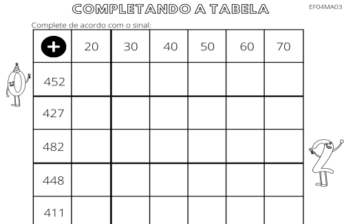 Completar tabela